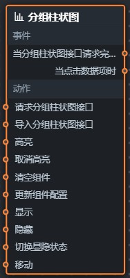 分组柱状图蓝图参数