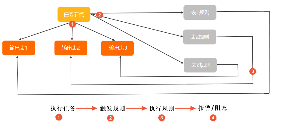 流程图