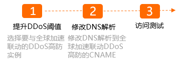 配置步骤
