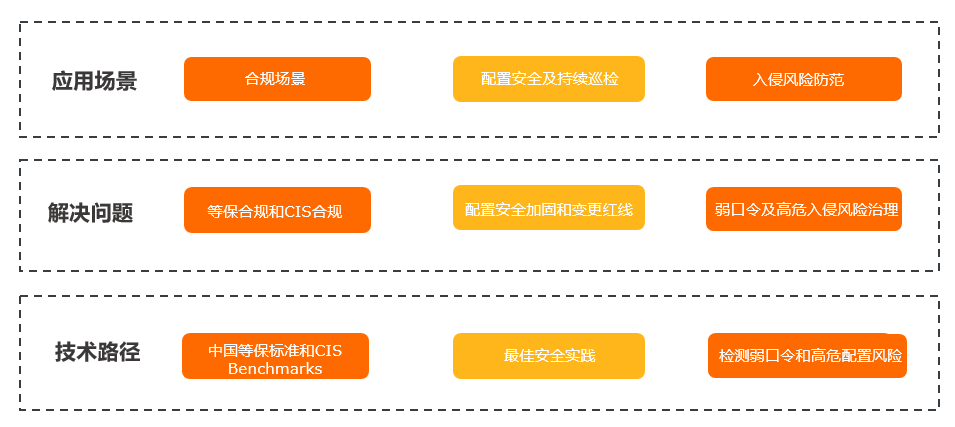 基线检查应用场景