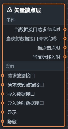 矢量散点层蓝图参数v2.x
