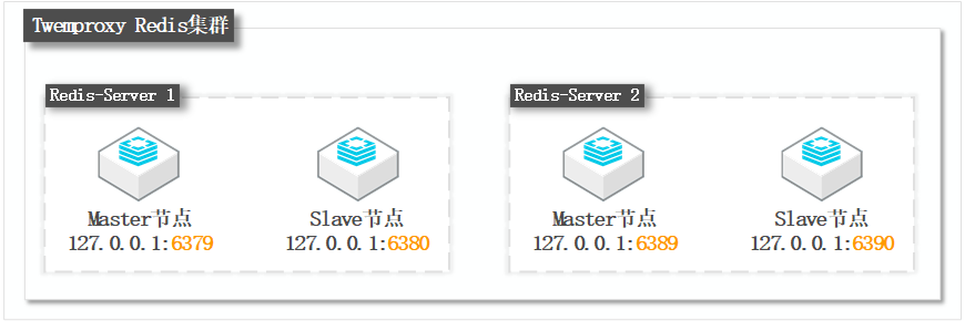 使用DTS将ECS上的Twemproxy Redis集群同步至Redis实例_云下到云上_数据迁移_用户指南_云数据库 Redis 版 阿里云技术文档 第2张