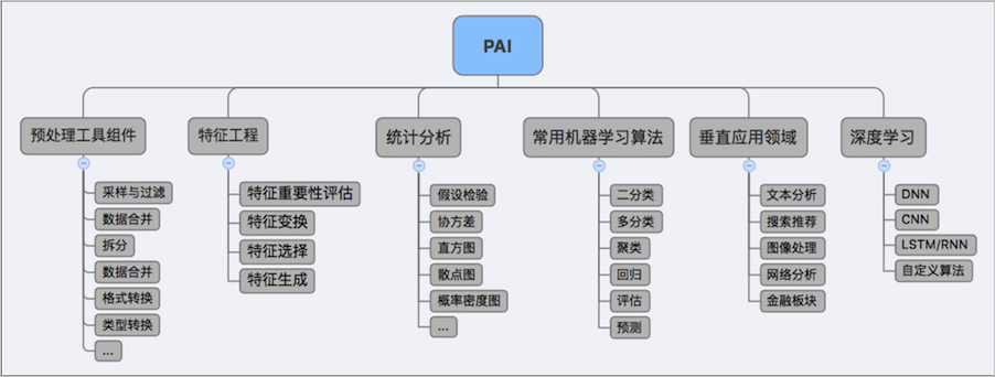 算法分类