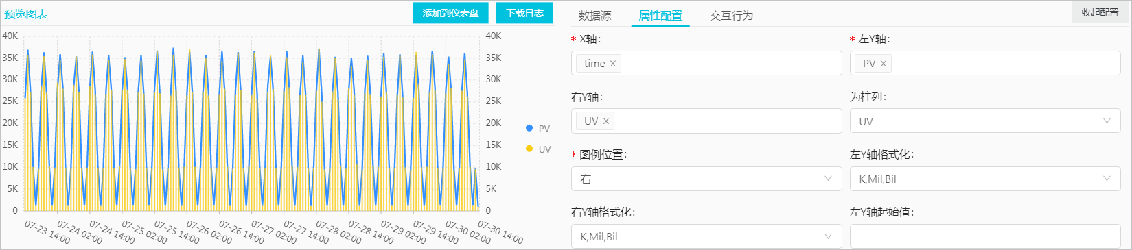 双轴折线图