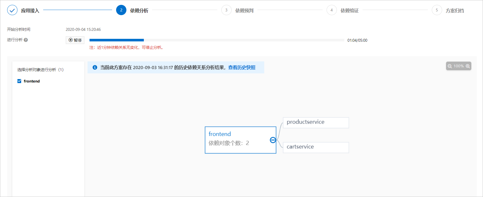依赖分析