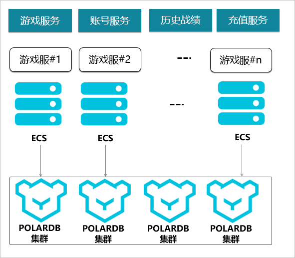 客户案例_产品简介_云数据库PolarDB 阿里云技术文档 第8张