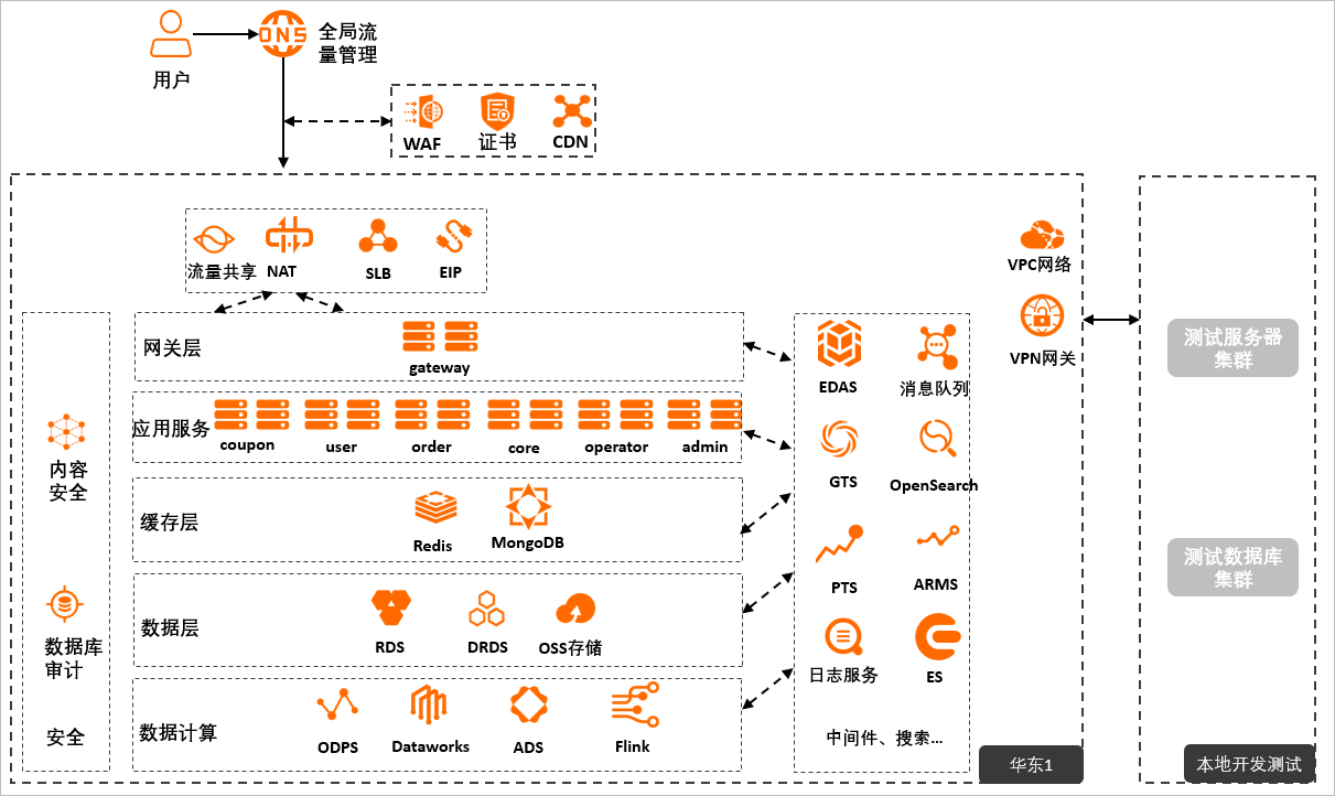 解决方案架构图