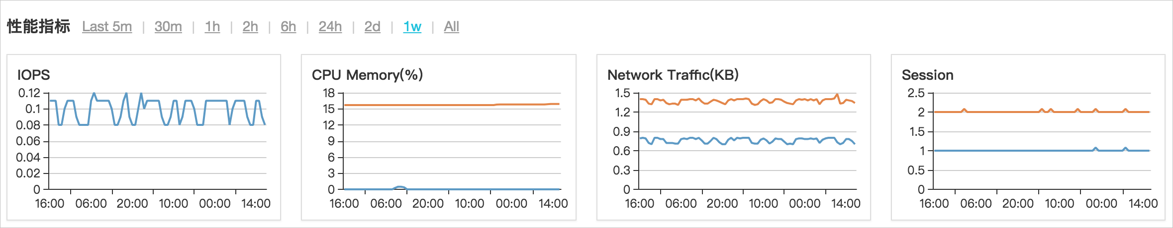 性能洞察_性能优化/诊断（新CloudDBA）_RDS MySQL 数据库_云数据库 RDS 版 阿里云技术文档 第2张