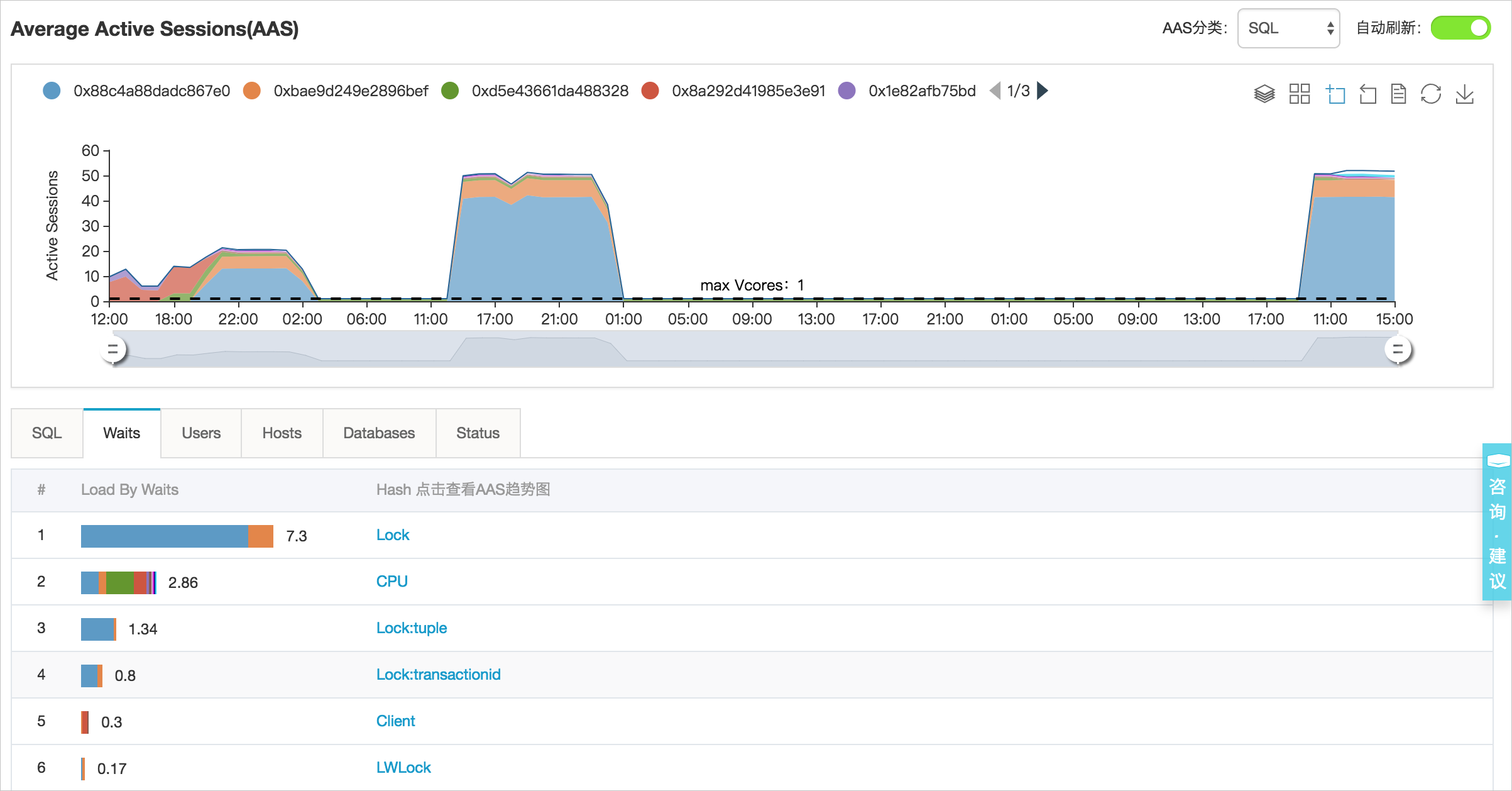 性能洞察_性能优化/诊断（新CloudDBA）_RDS MySQL 数据库_云数据库 RDS 版 阿里云技术文档 第4张