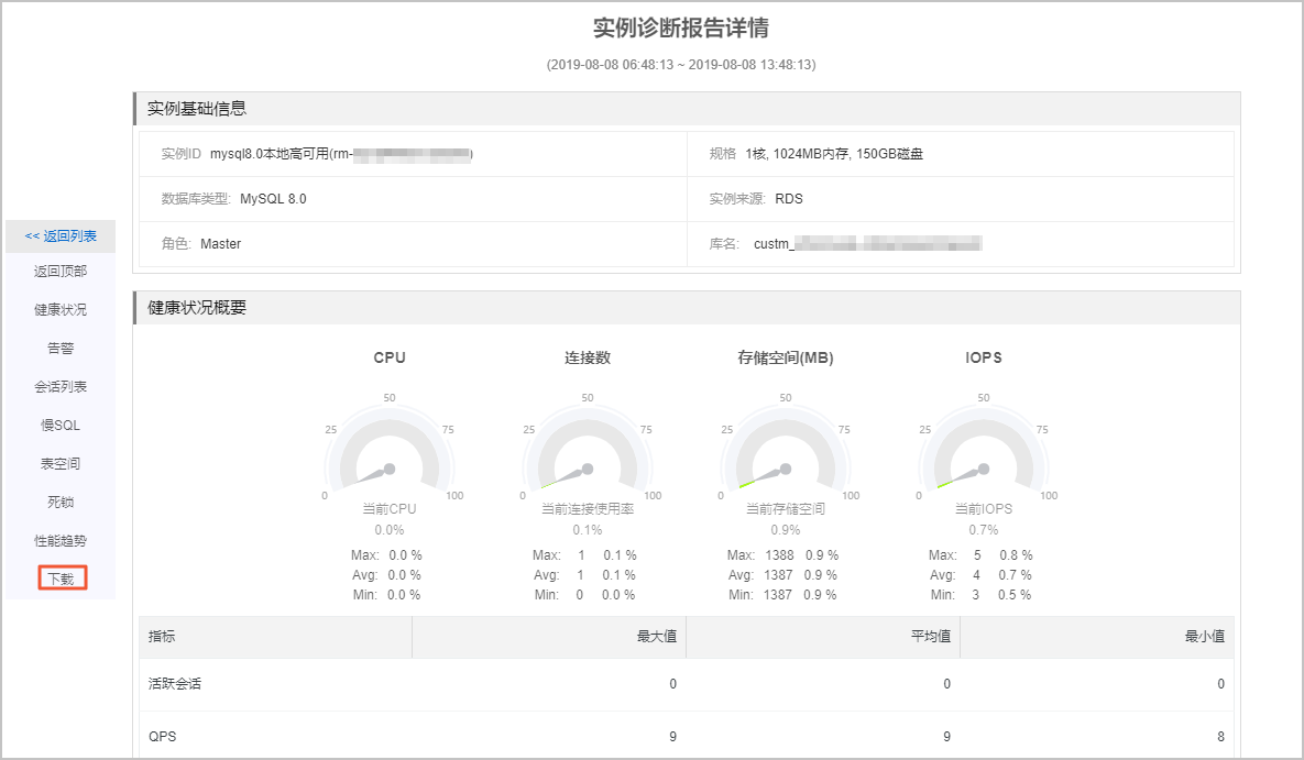 诊断报告_性能优化/诊断（新CloudDBA）_RDS MySQL 数据库_云数据库 RDS 版 阿里云技术文档 第4张