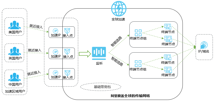 GA简介-中国站