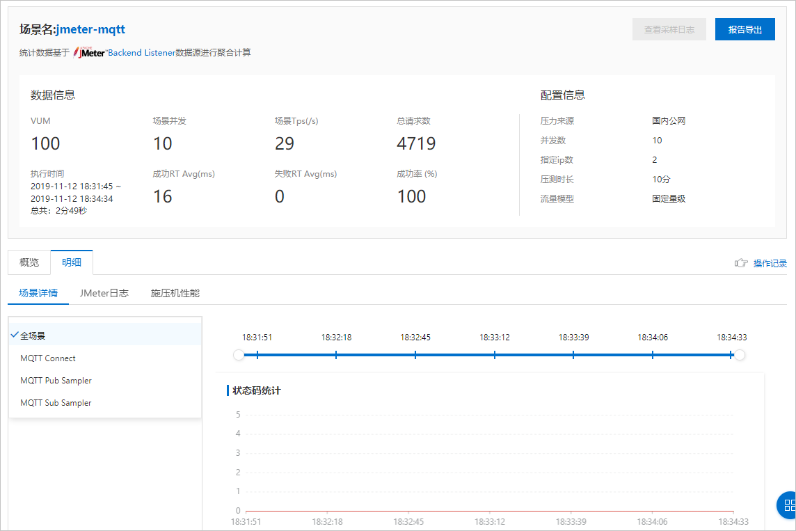 ex_MQTT_JMeter_report1