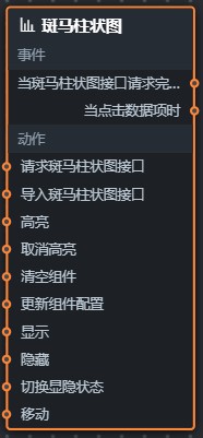 斑马柱状图蓝图参数