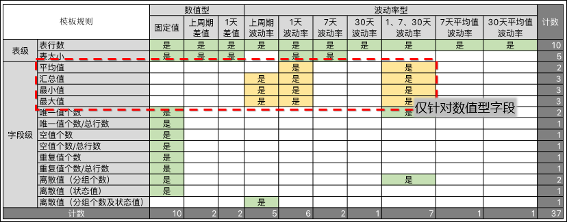 离线数据内置模板