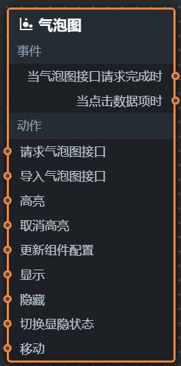 气泡图节点编程参数配置