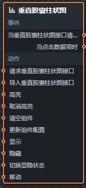 垂直胶囊柱状图蓝图参数V3.0以上版本