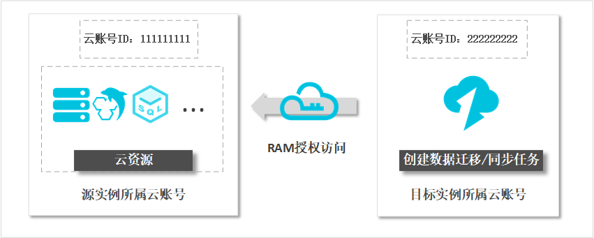 背景介绍