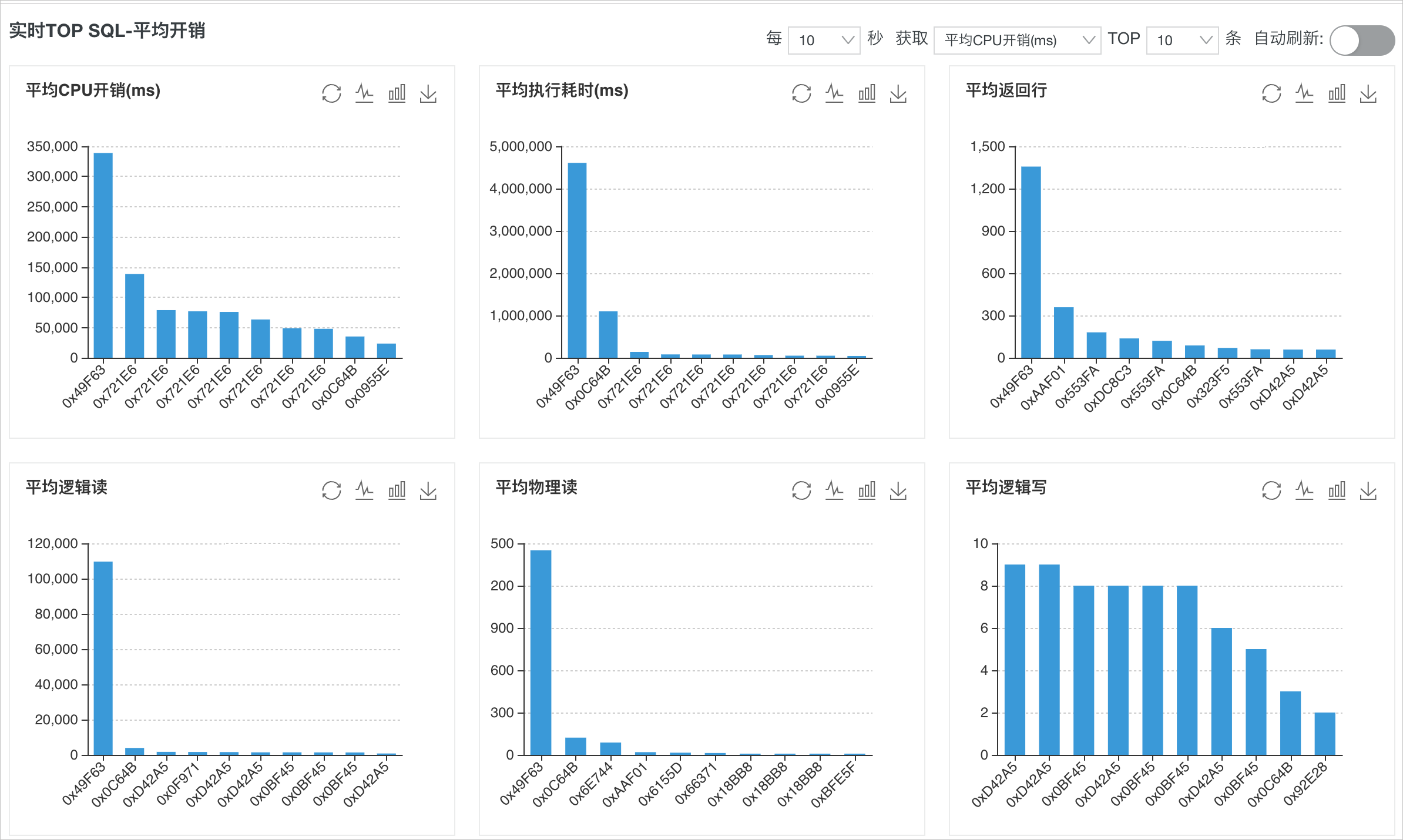 TOP SQL_性能优化/诊断（CloudDBA）_RDS SQL Server 数据库_云数据库 RDS 版 阿里云技术文档 第5张