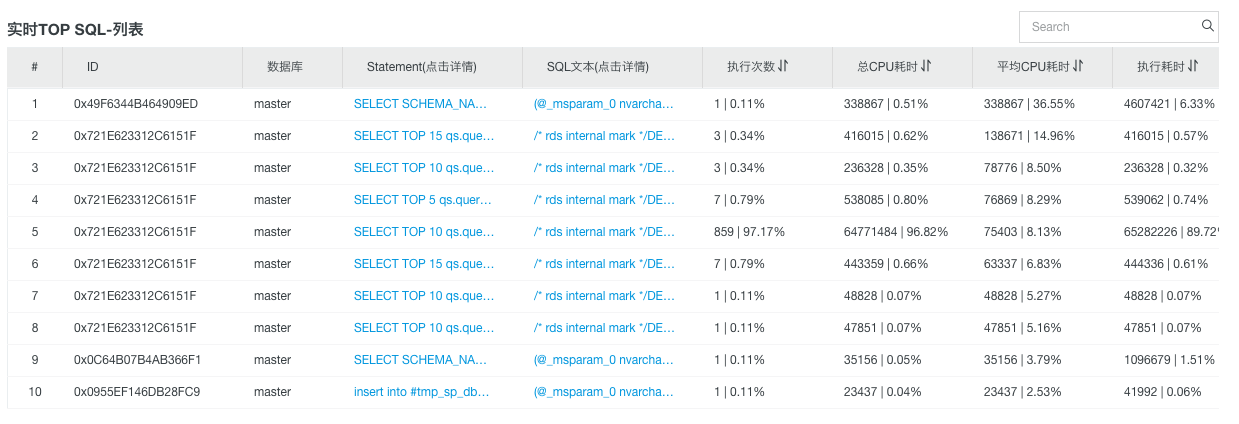 TOP SQL_性能优化/诊断（CloudDBA）_RDS SQL Server 数据库_云数据库 RDS 版 阿里云技术文档 第7张