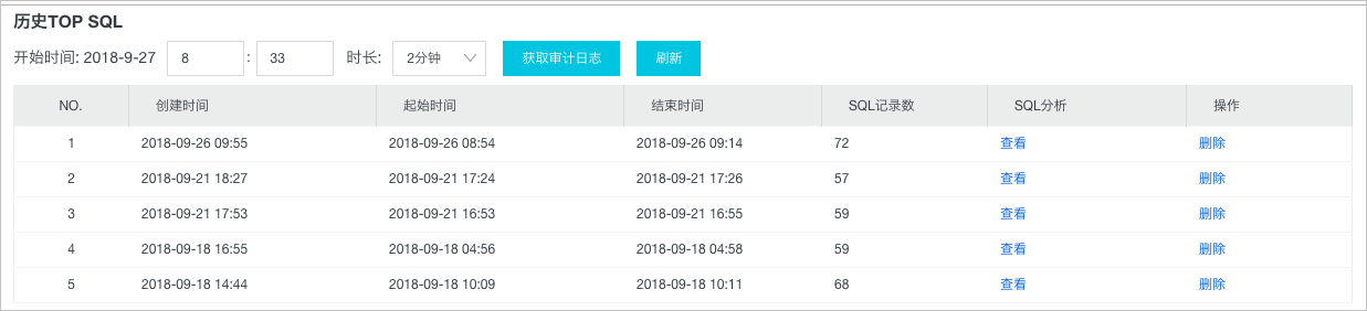 TOP SQL_性能优化/诊断（CloudDBA）_RDS SQL Server 数据库_云数据库 RDS 版 阿里云技术文档 第8张