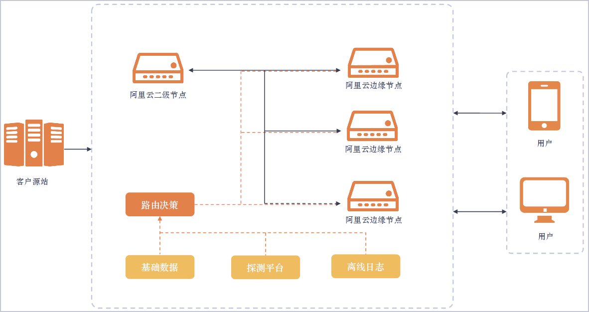工作原理