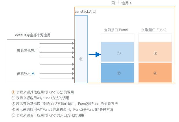 流量示意图