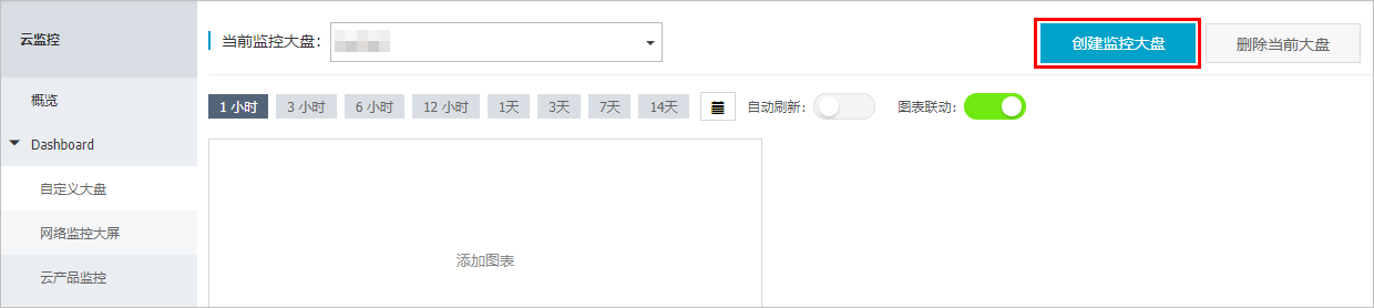 创建监控大盘