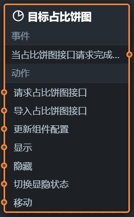 节点编程面板