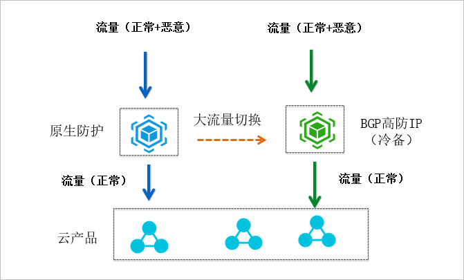 组合方案
