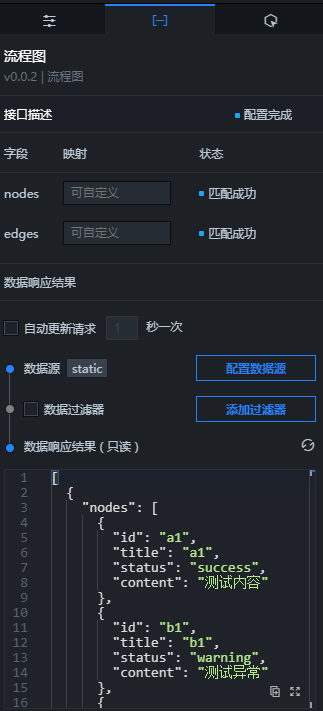 流程图数据面板