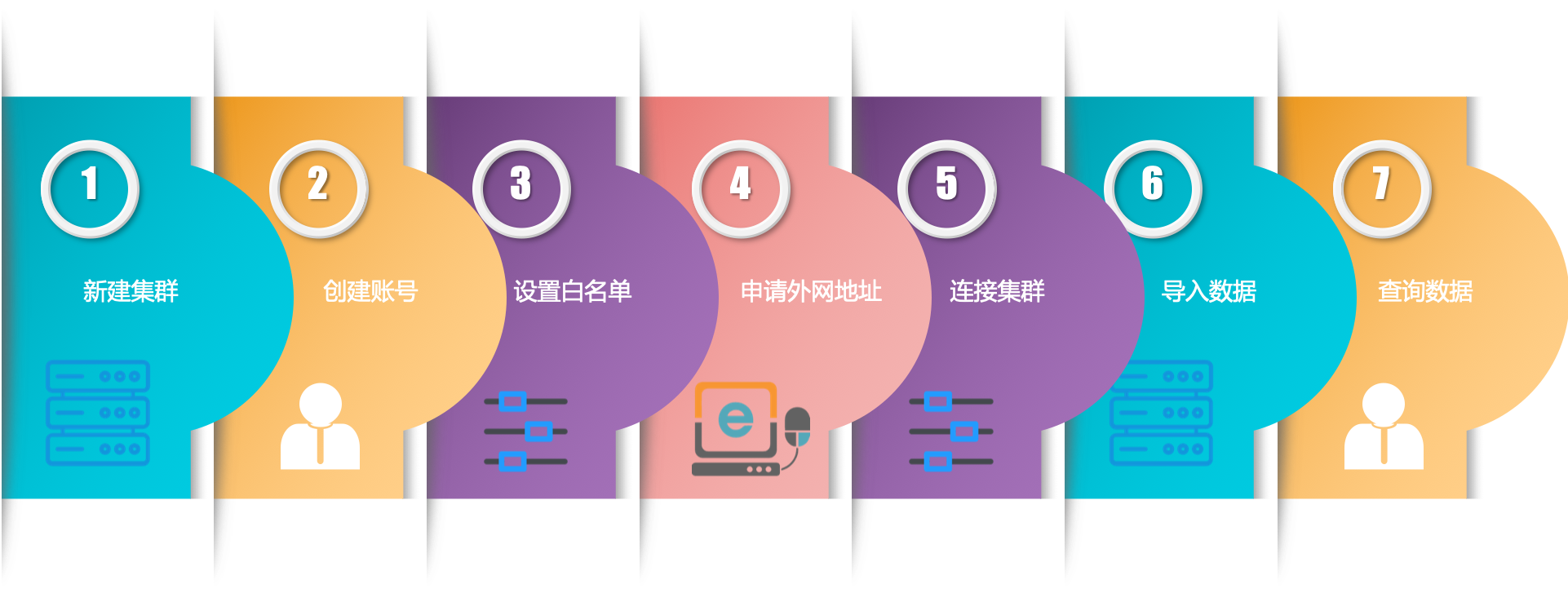 总体流程页面