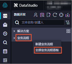 全部业务流程