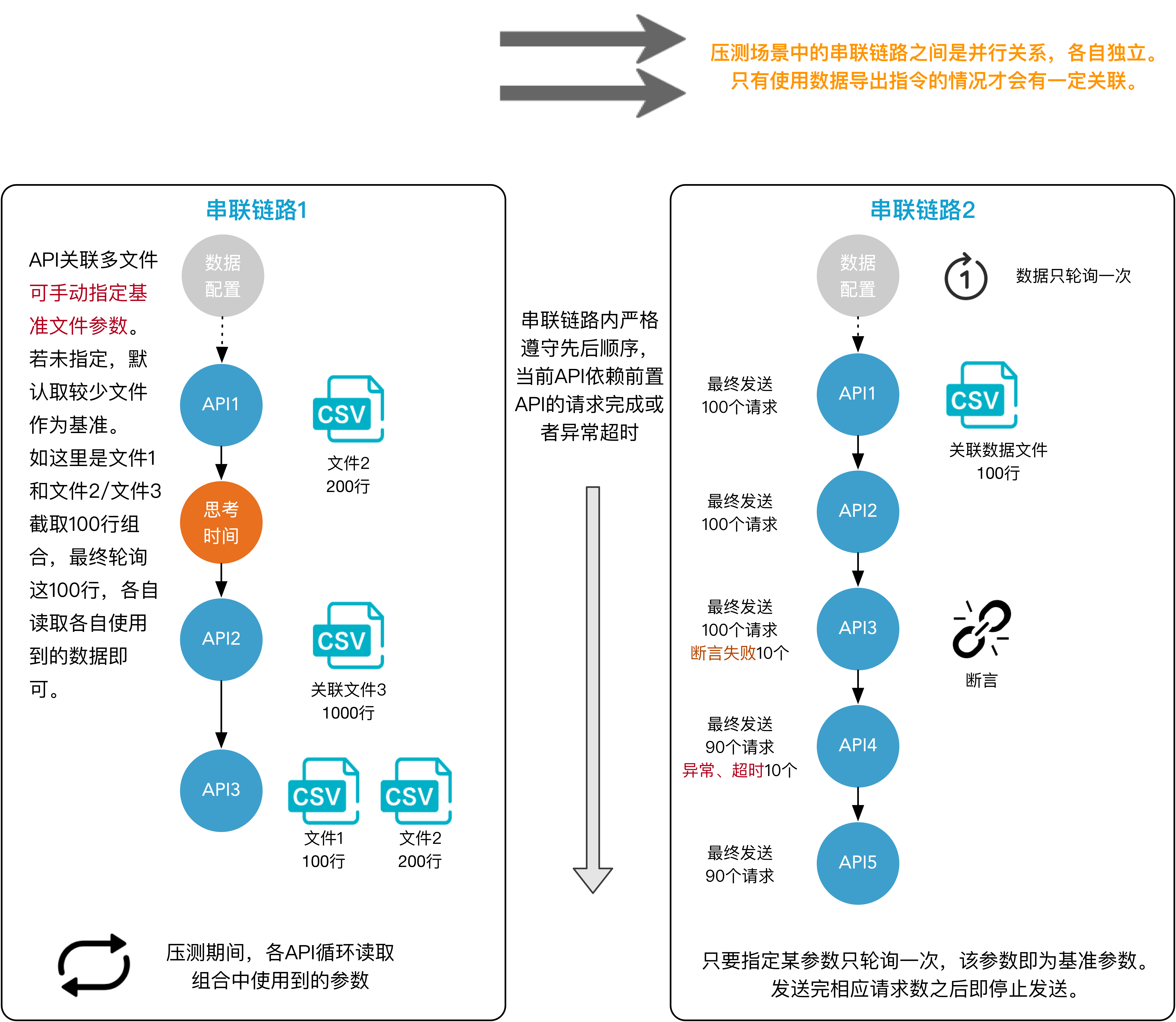 产品概念图解