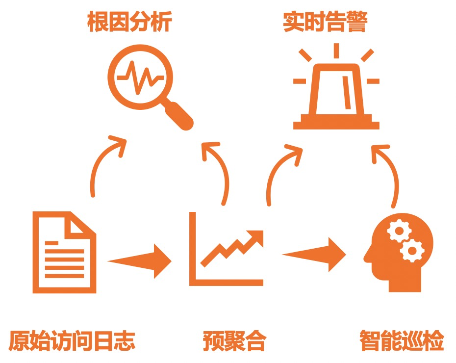 功能说明