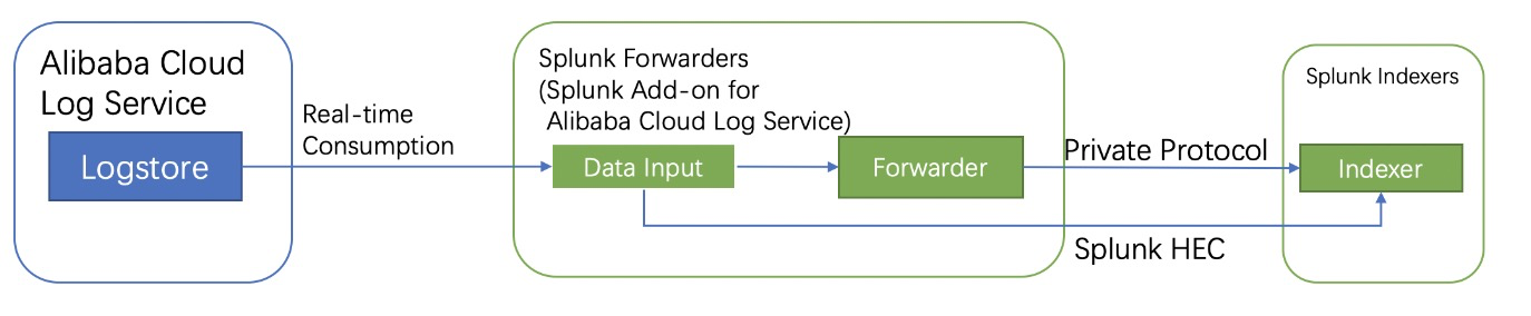 Splunk-001