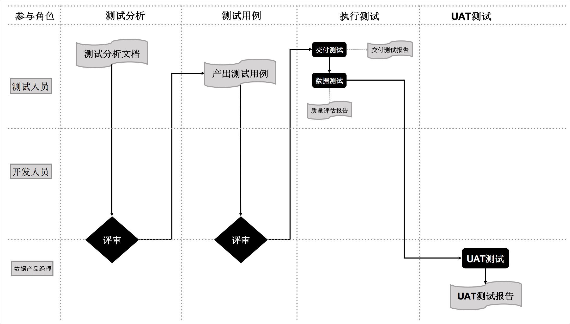 流程图