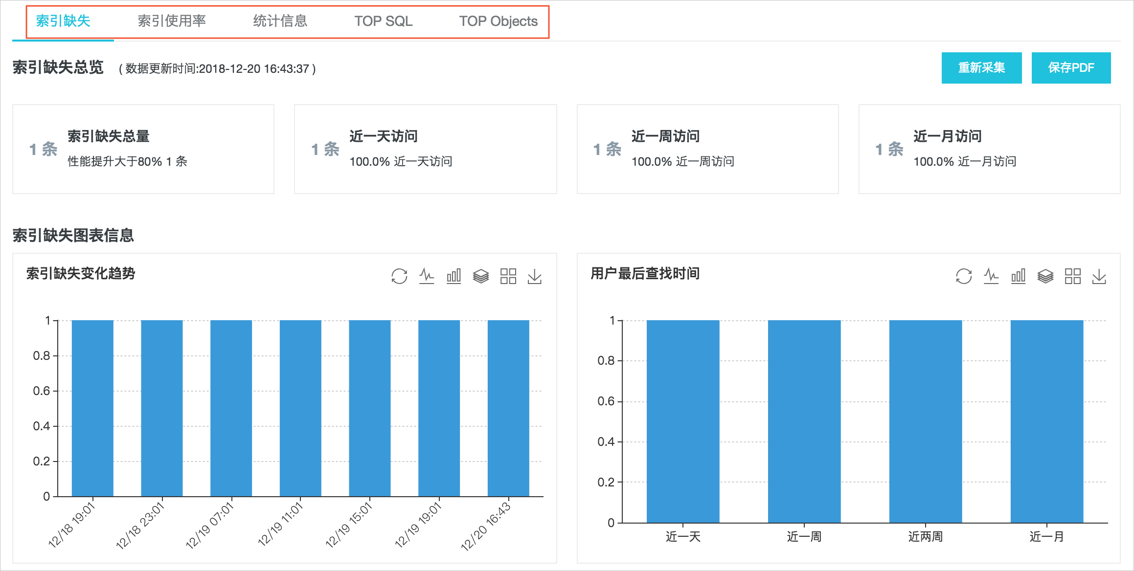 SQL Server CloudDBA简介_性能优化/诊断（CloudDBA）_RDS SQL Server 数据库_云数据库 RDS 版 阿里云技术文档 第2张