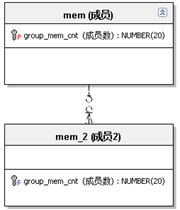 一对多02