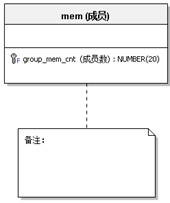 一对多04