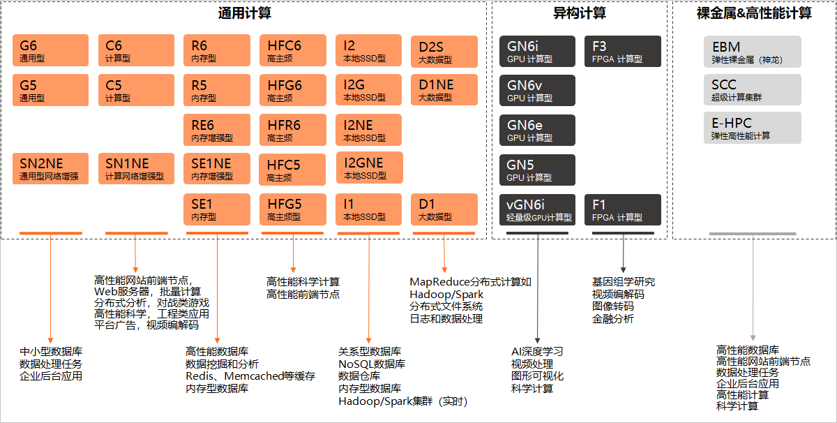 计算家族