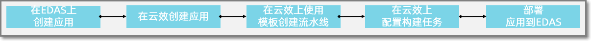 流程图
