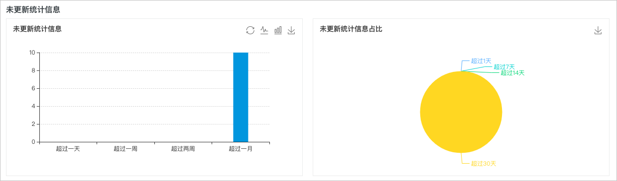 统计信息_性能优化/诊断（CloudDBA）_RDS SQL Server 数据库_云数据库 RDS 版 阿里云技术文档 第3张