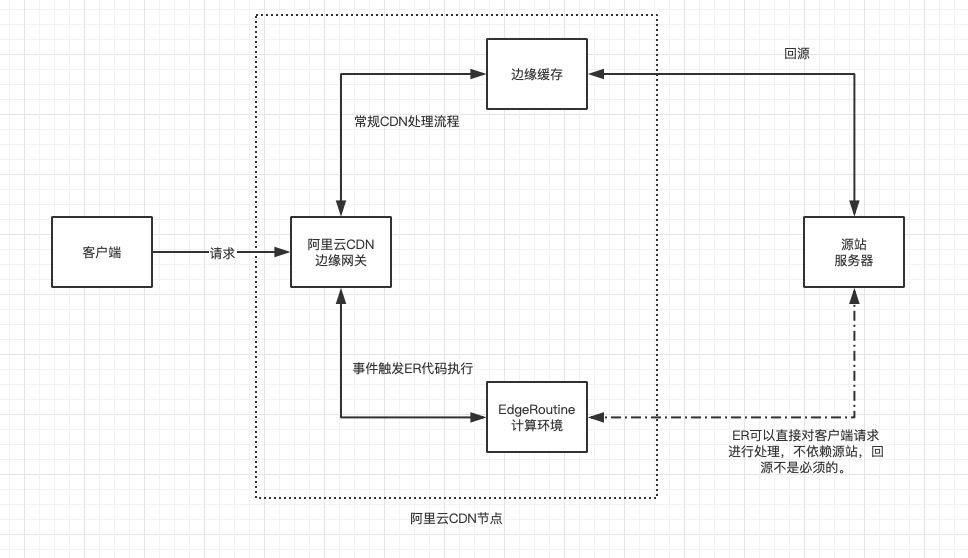 原理