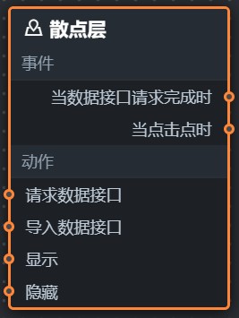 平面地图散点层蓝图编辑器参数