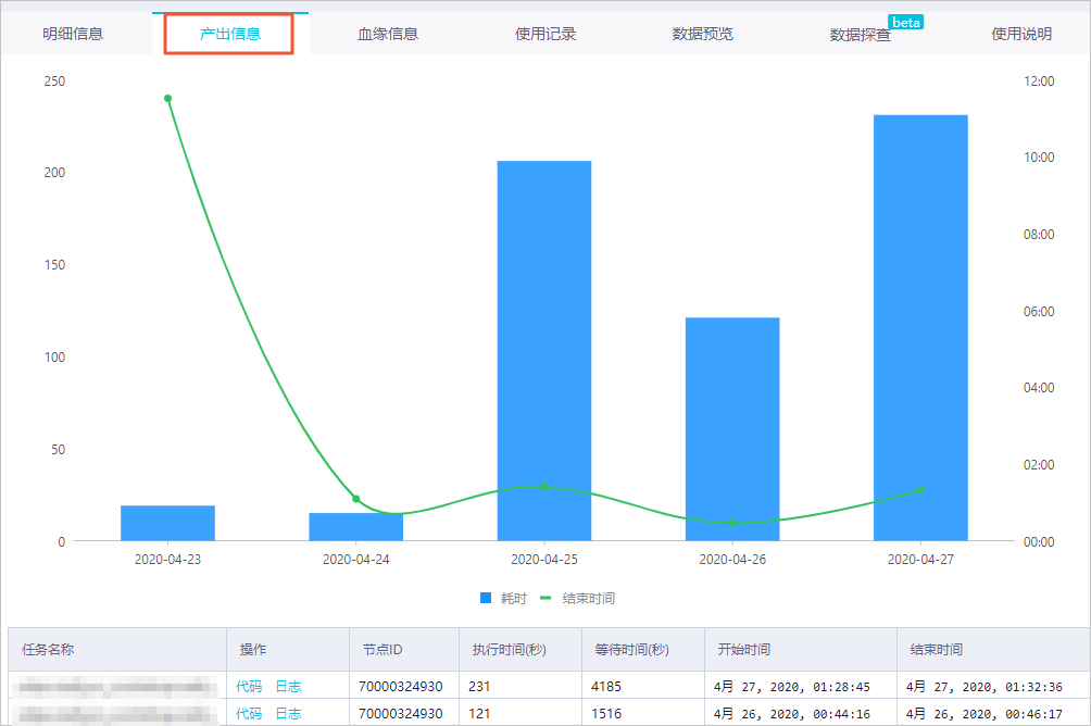 表的产出信息