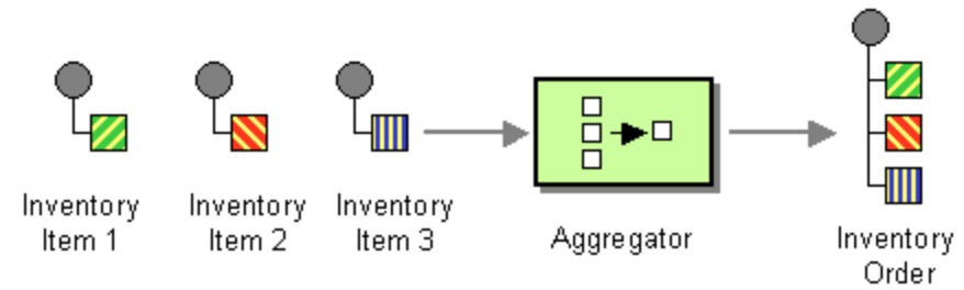 Aggregator