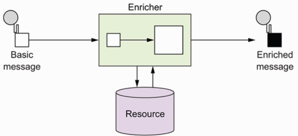 enricher