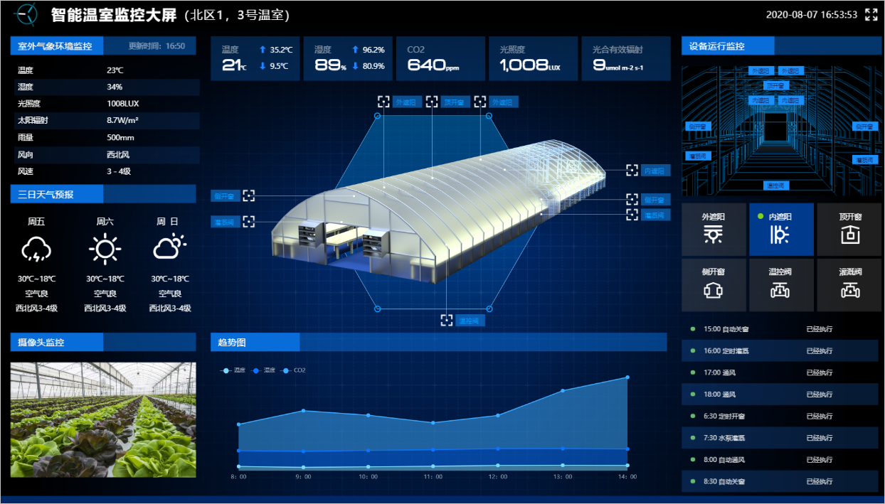智能温室监控大屏