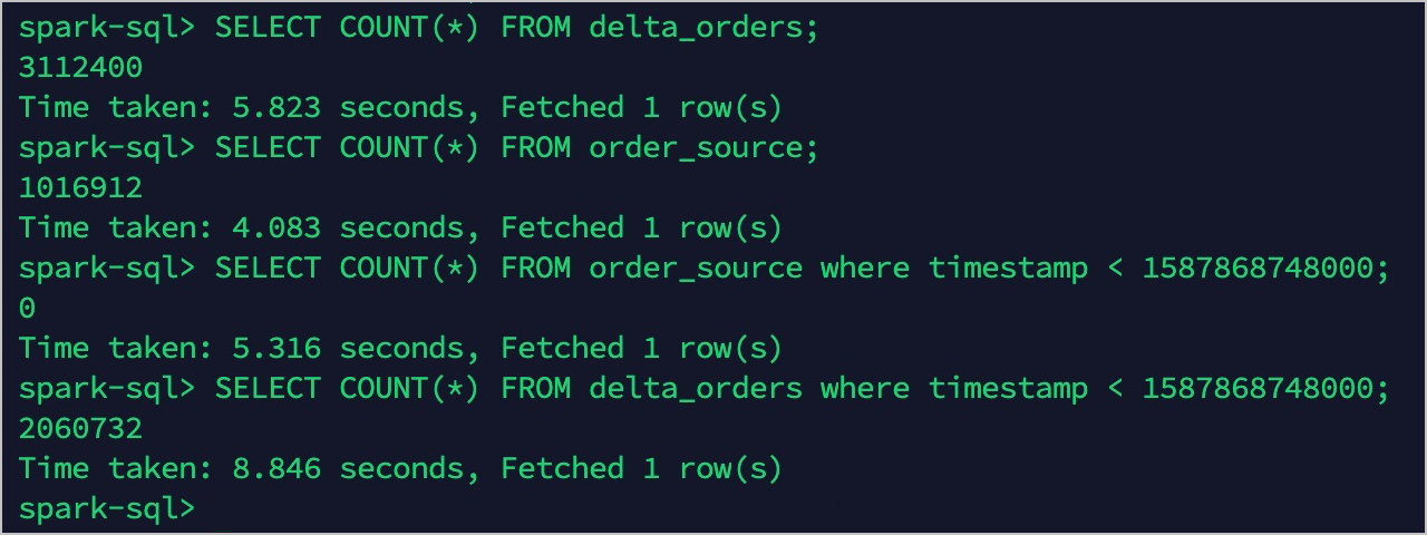 Order