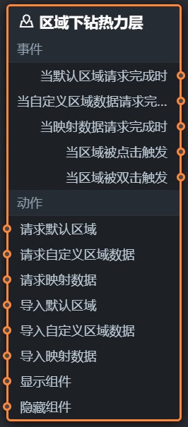 区域下钻热力层蓝图参数